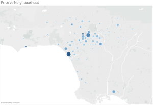 Total Listing Exploration