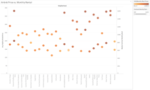 Airbnb vs Rental Exploration