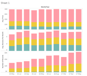 Room Type Exploration