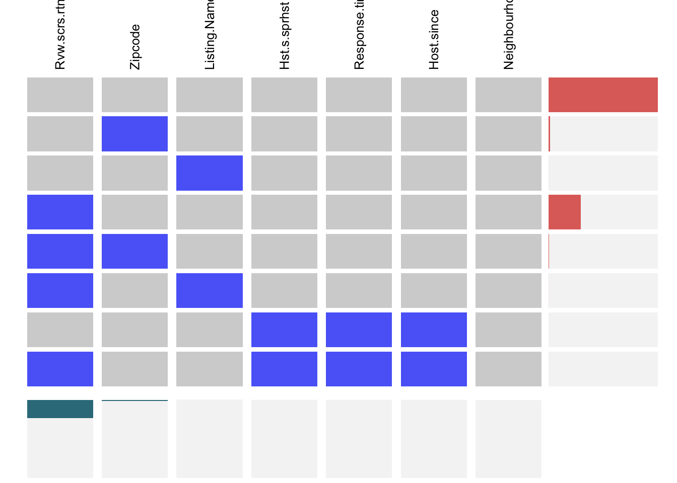 Case Study: Exploratory Data Analysis and Visualization of Airbnb ...